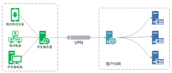 利用ROUTE配置路由策略，高效解決多網(wǎng)絡(luò)IP段沖突的運(yùn)營(yíng)難題