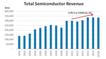 2016年科技、電信與媒體行業(yè)展望 摩根士丹利報(bào)告解析與互聯(lián)網(wǎng)產(chǎn)品設(shè)計(jì)開發(fā)實(shí)踐